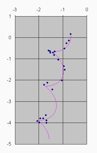 Path of Ross 248